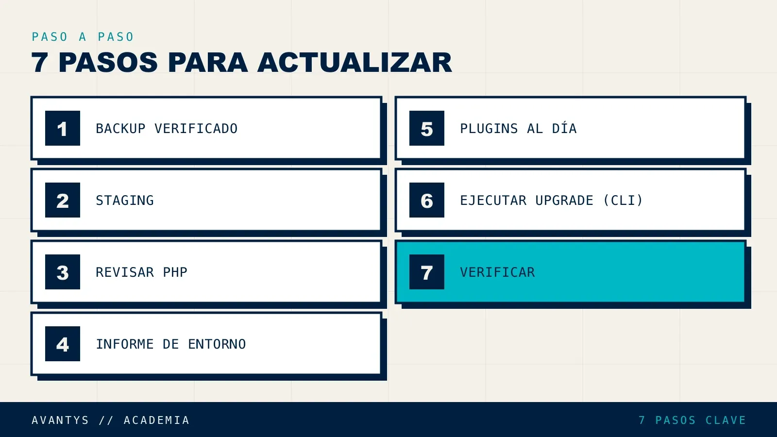 Los 7 pasos para actualizar Moodle a la versión 4.5 LTS