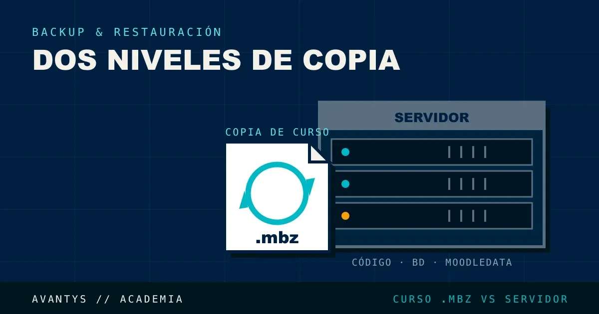 Backup y Restauración Completa de un Curso de Moodle