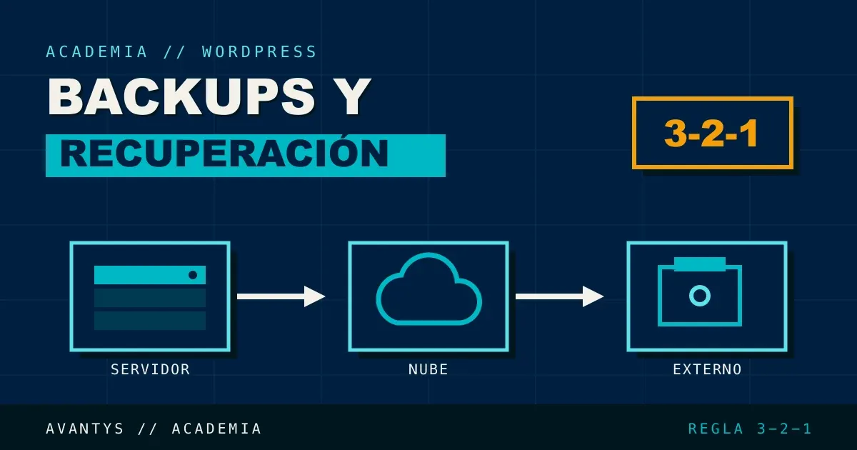 Backups y Recuperación de WordPress: Guía Completa