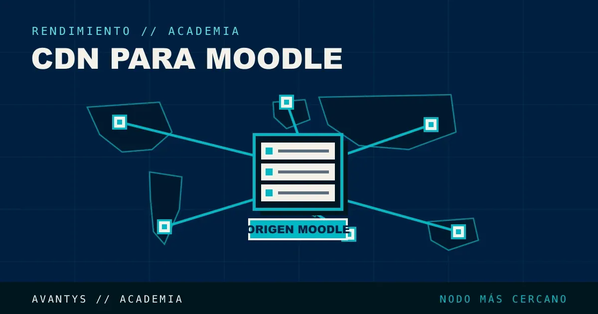 CDN para Moodle: Cuándo Tiene Sentido