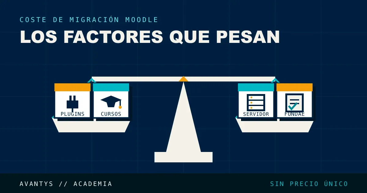 Cuánto Cuesta Migrar Moodle: Factores Reales