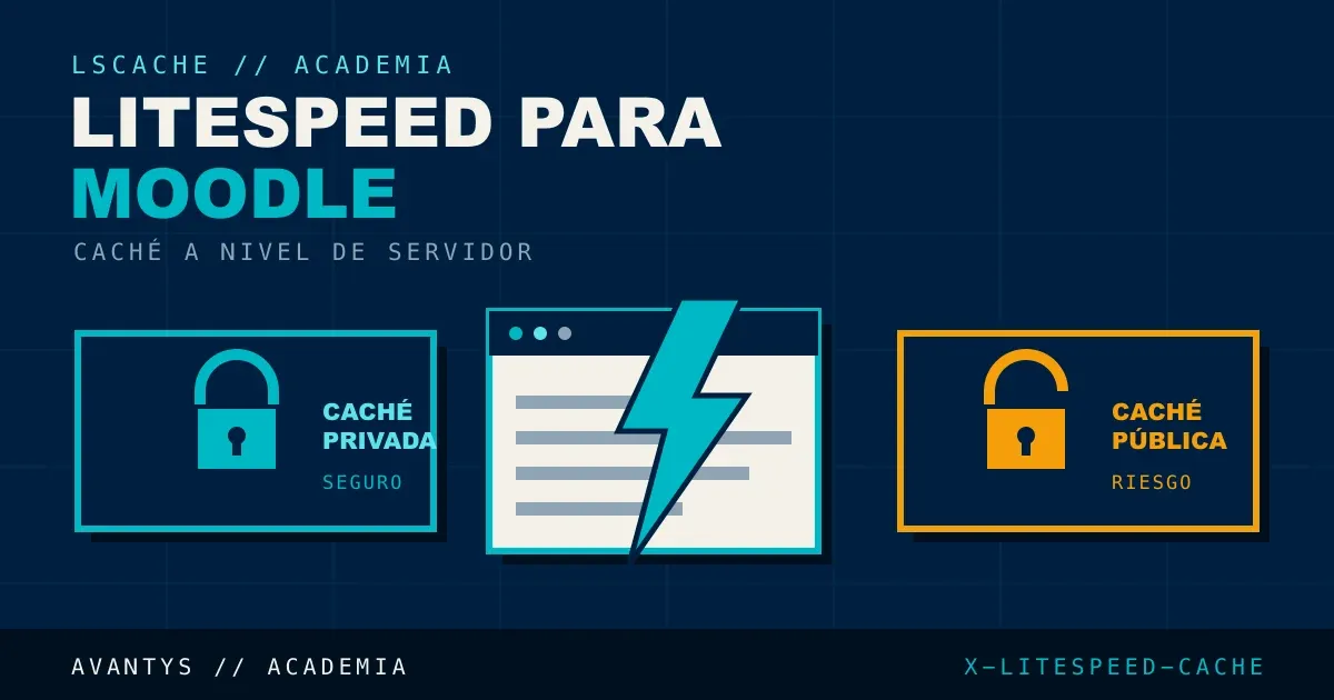 LiteSpeed para Moodle: Caché a Nivel de Servidor