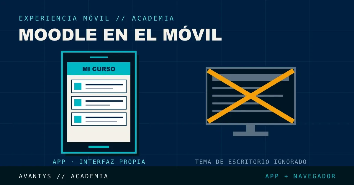 Moodle en Móvil: Cómo Mejorar la Experiencia