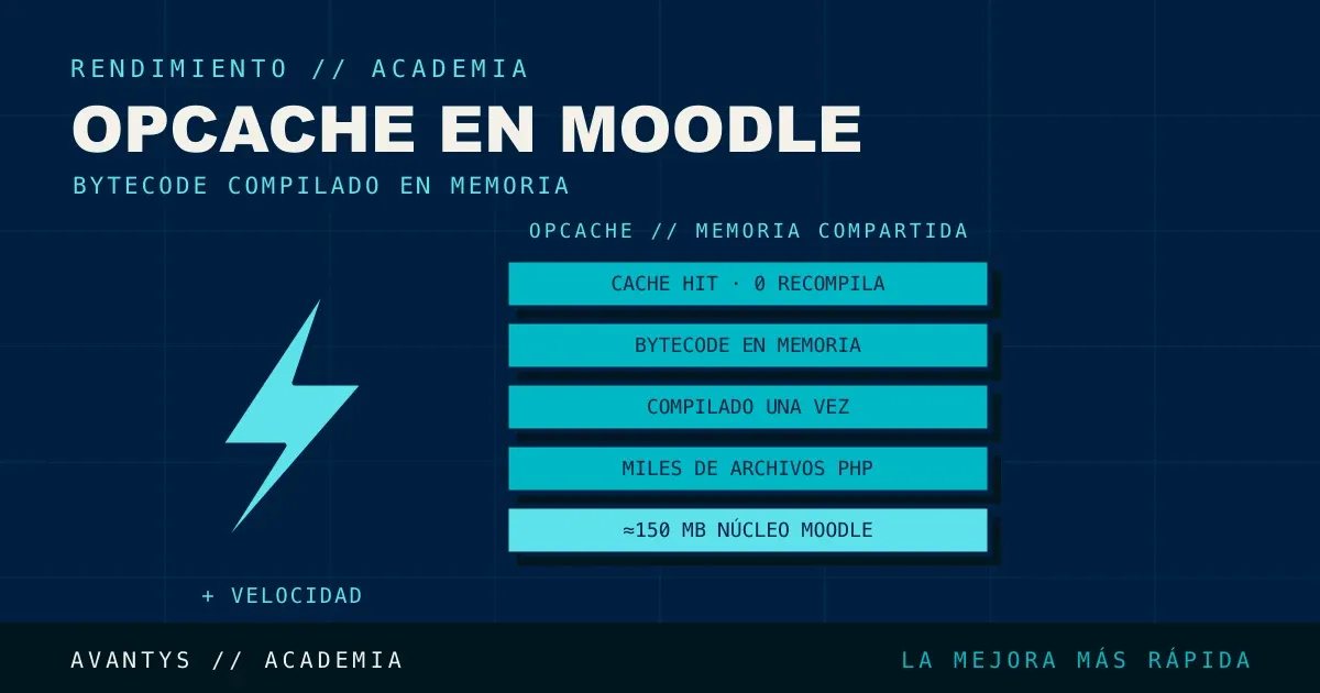 OPcache en Moodle: Qué Es y Cómo Configurarlo