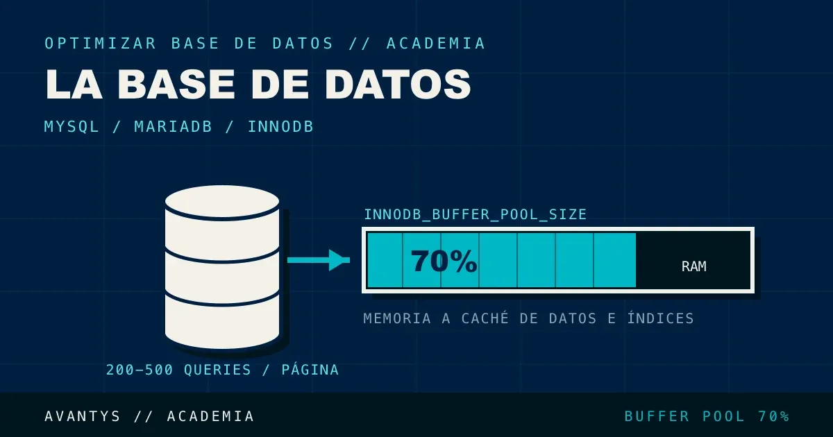 Optimizar la Base de Datos de Moodle