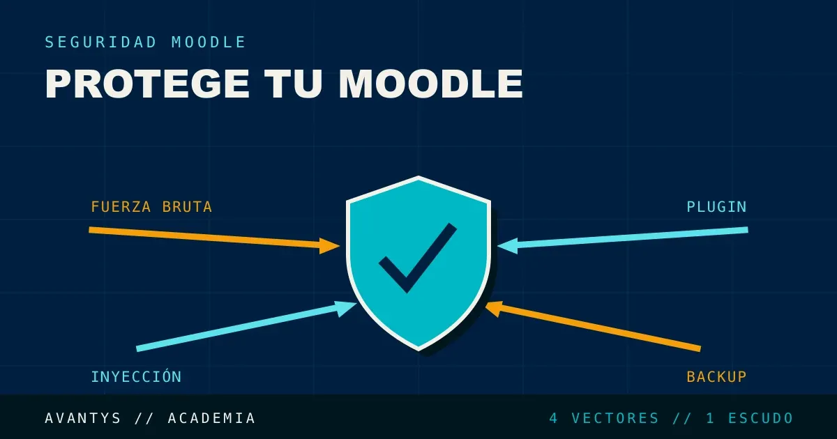 Cómo Proteger Moodle de Ataques y Vulnerabilidades