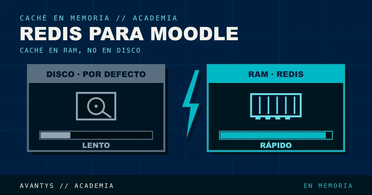 Redis para Moodle: Caché en Memoria Explicado