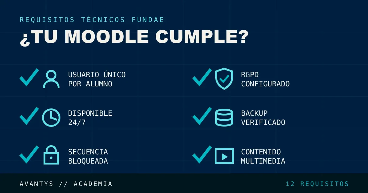 Requisitos Técnicos de FUNDAE para Plataformas Moodle