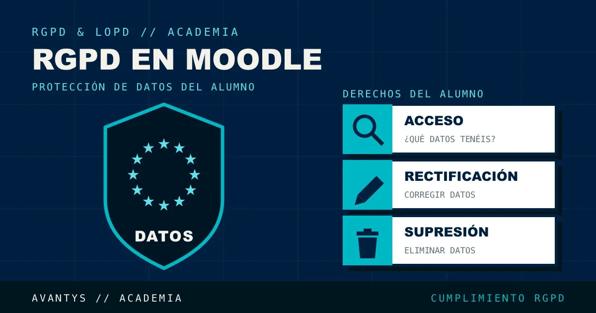 RGPD y LOPD en Plataformas Moodle