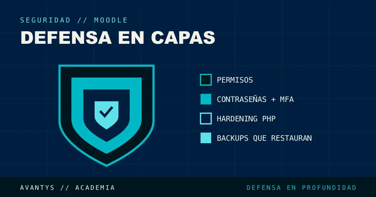 Seguridad en Moodle: Guía Completa de Protección