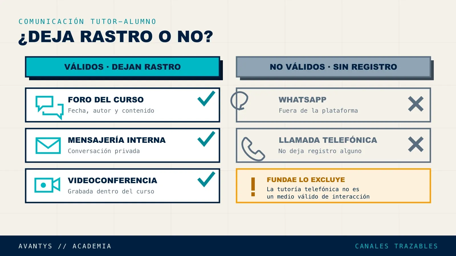 Canales de comunicación válidos y no válidos para la trazabilidad FUNDAE en Moodle