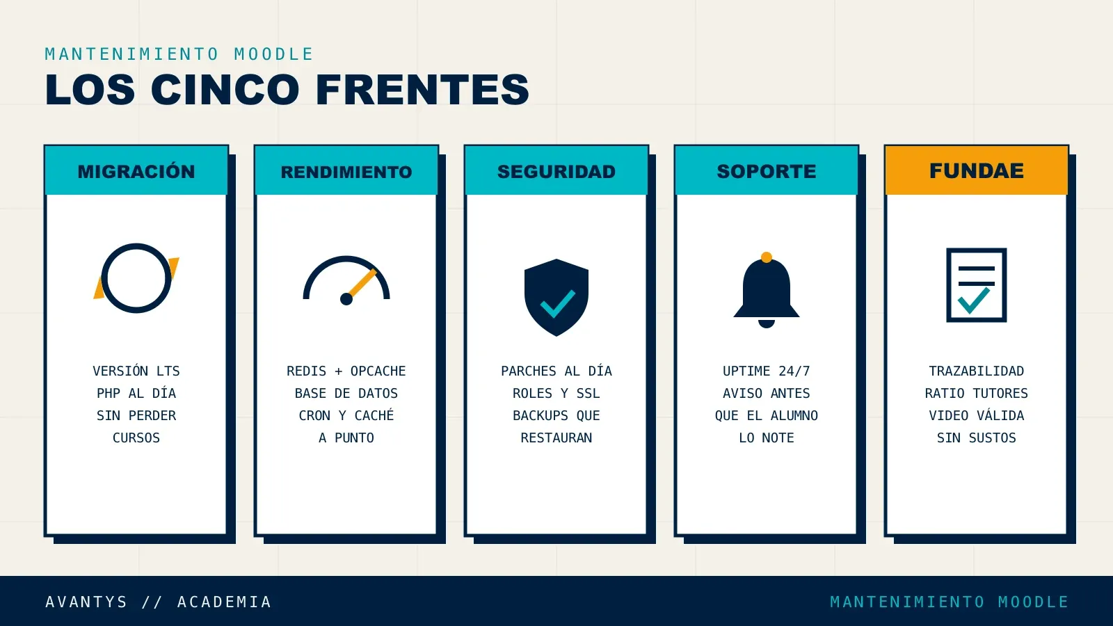 Los cinco frentes del mantenimiento de una plataforma Moodle
