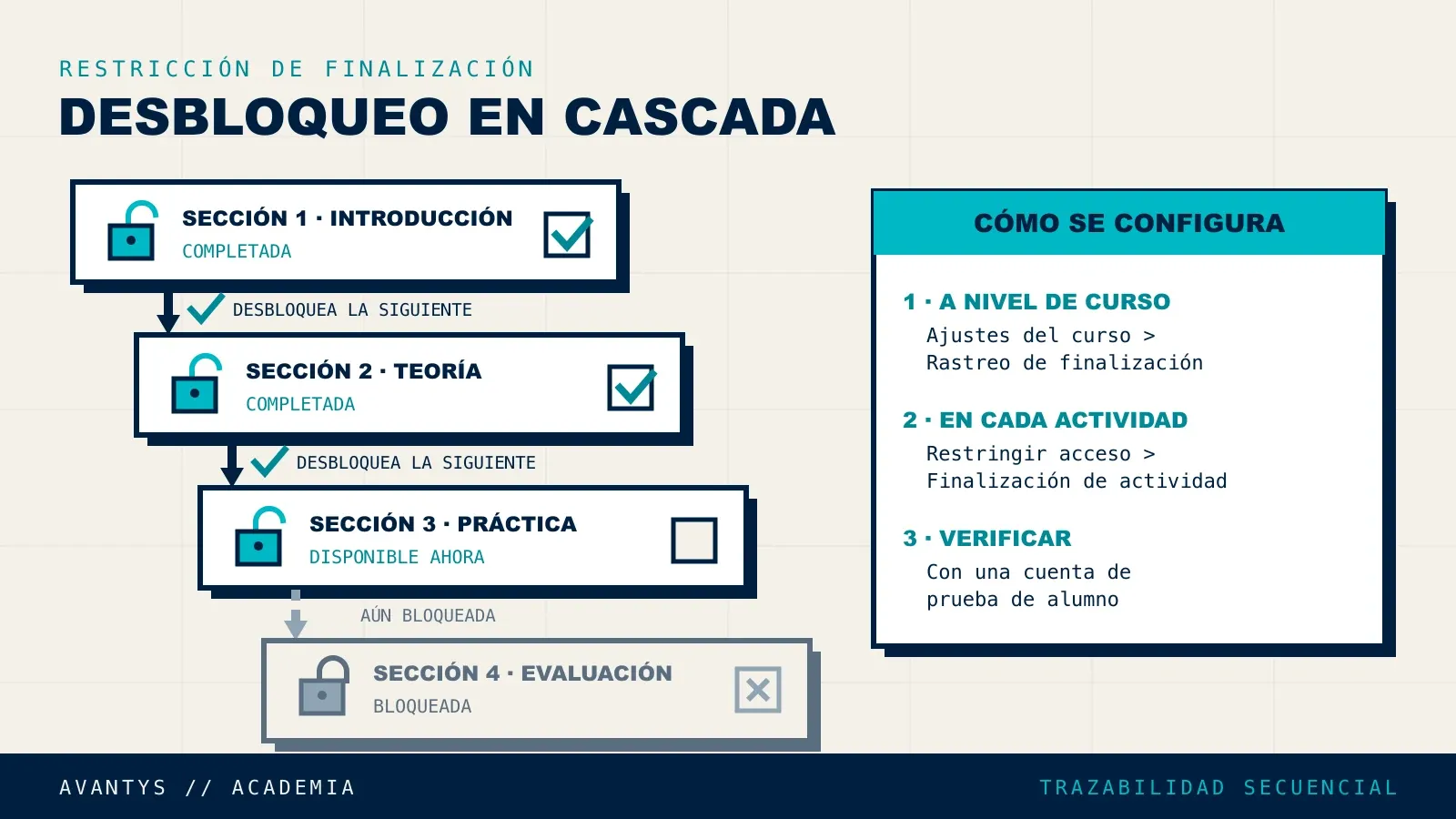 Configuración de restricciones de finalización de actividad en Moodle para trazabilidad FUNDAE