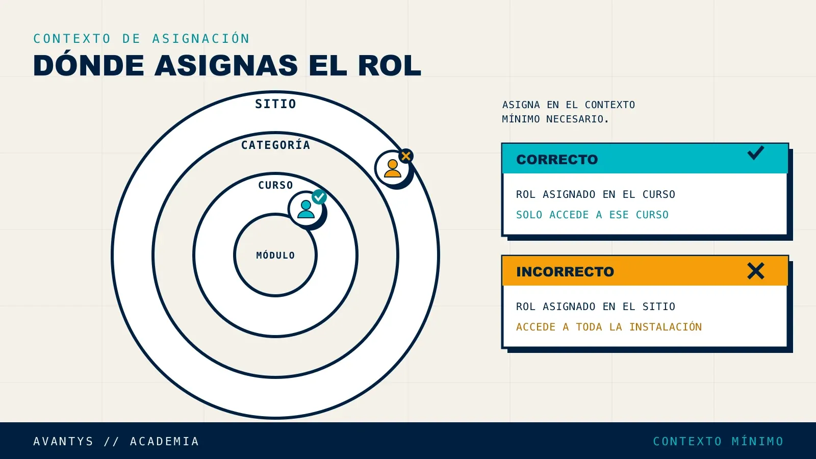 Niveles de contexto para asignar roles correctamente en Moodle