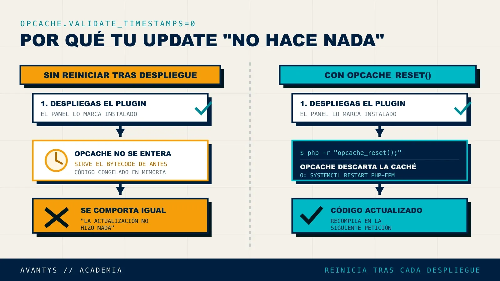 Por qué hay que reiniciar OPcache tras cada despliegue de código en Moodle
