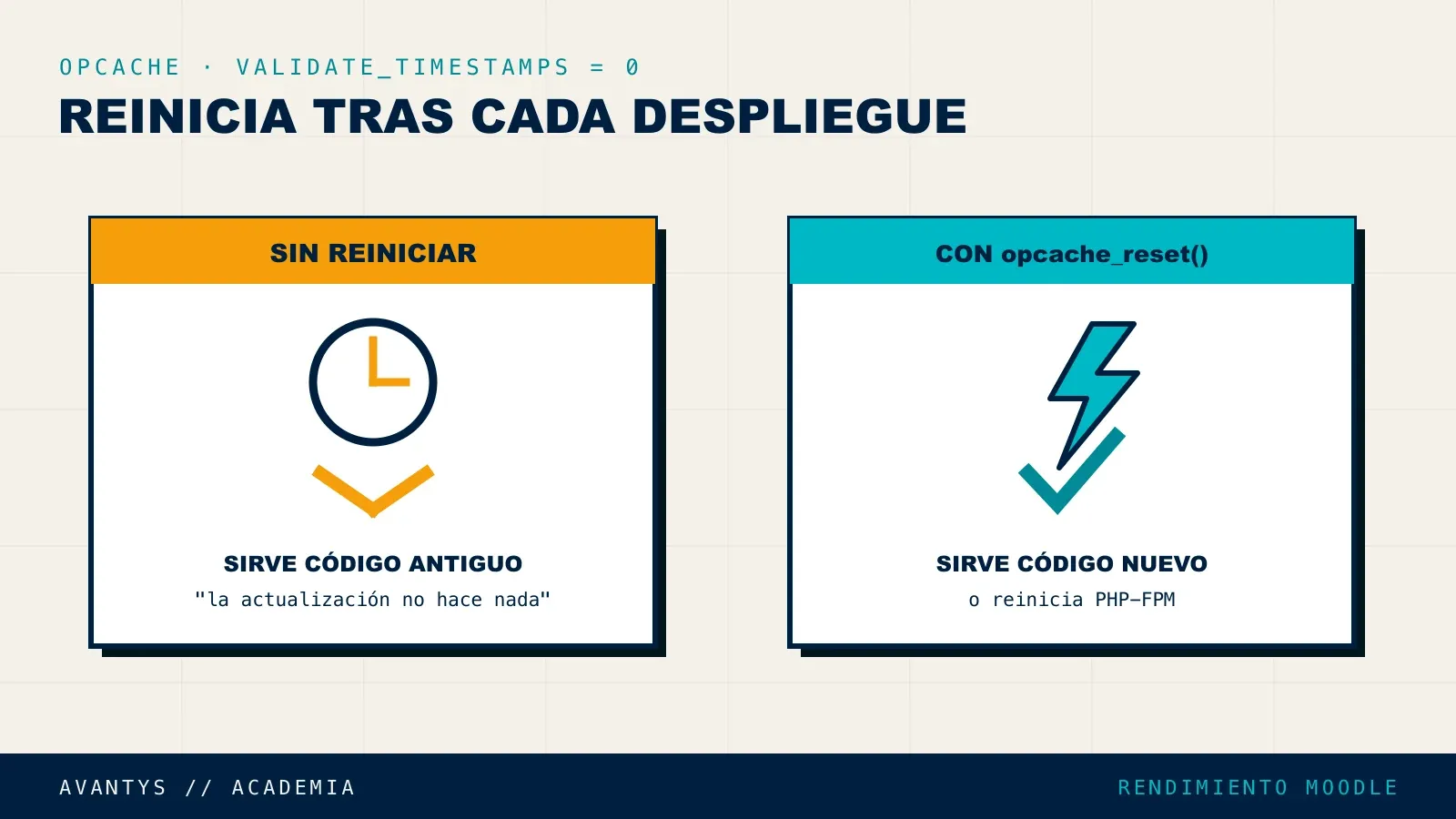 Por qué hay que reiniciar PHP-FPM tras un despliegue con OPcache validate_timestamps desactivado
