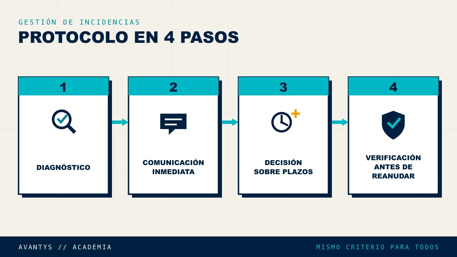 Protocolo de actuación cuando Moodle falla durante un examen