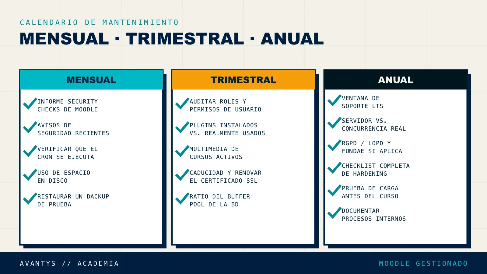 Calendario de tareas de mantenimiento mensual, trimestral y anual para Moodle
