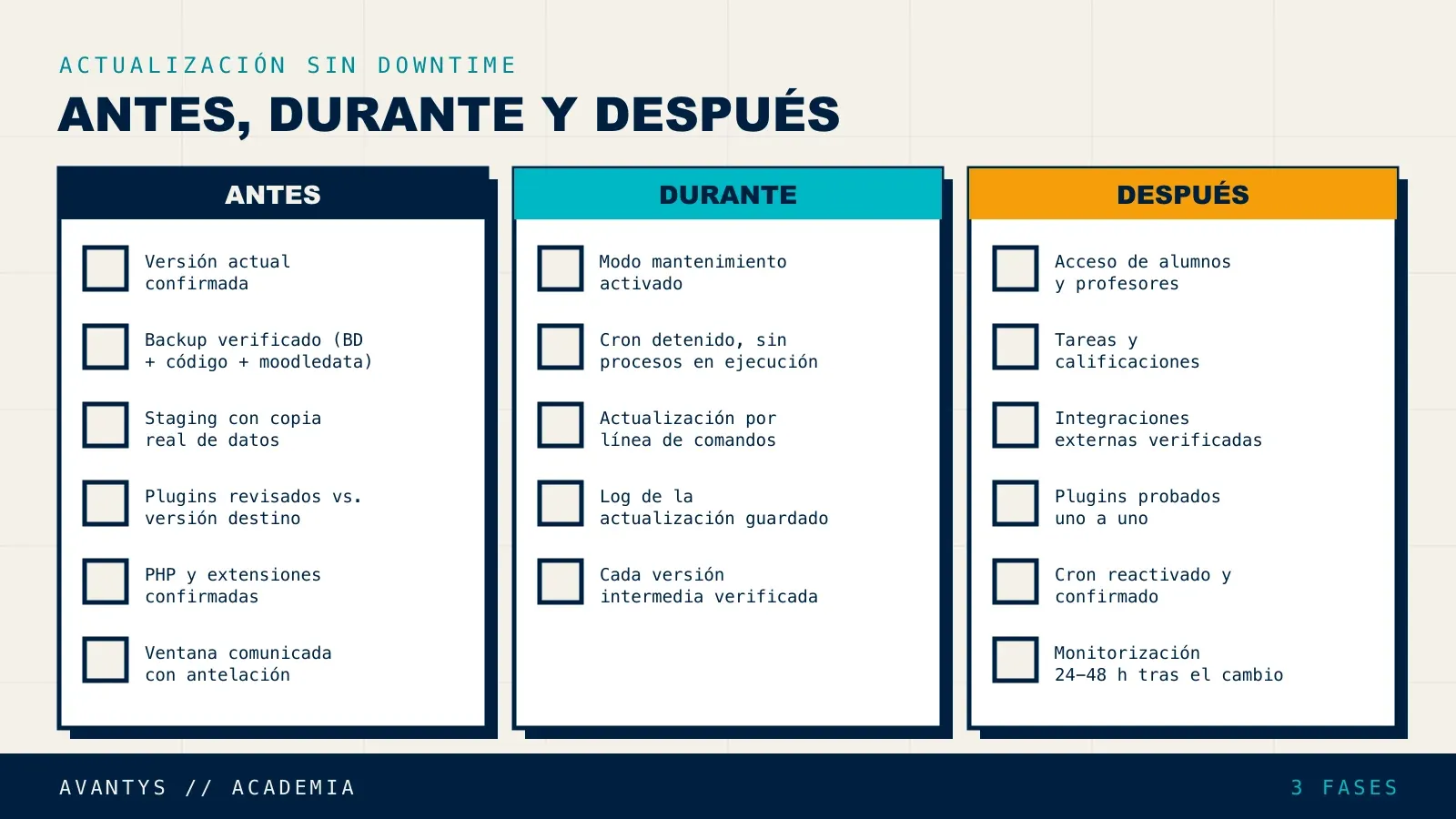 Checklist completa antes, durante y después de actualizar Moodle