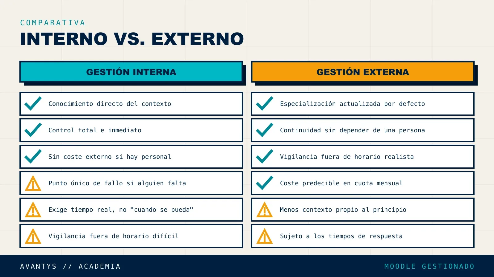 Comparativa entre gestión interna y externalizada del mantenimiento de Moodle