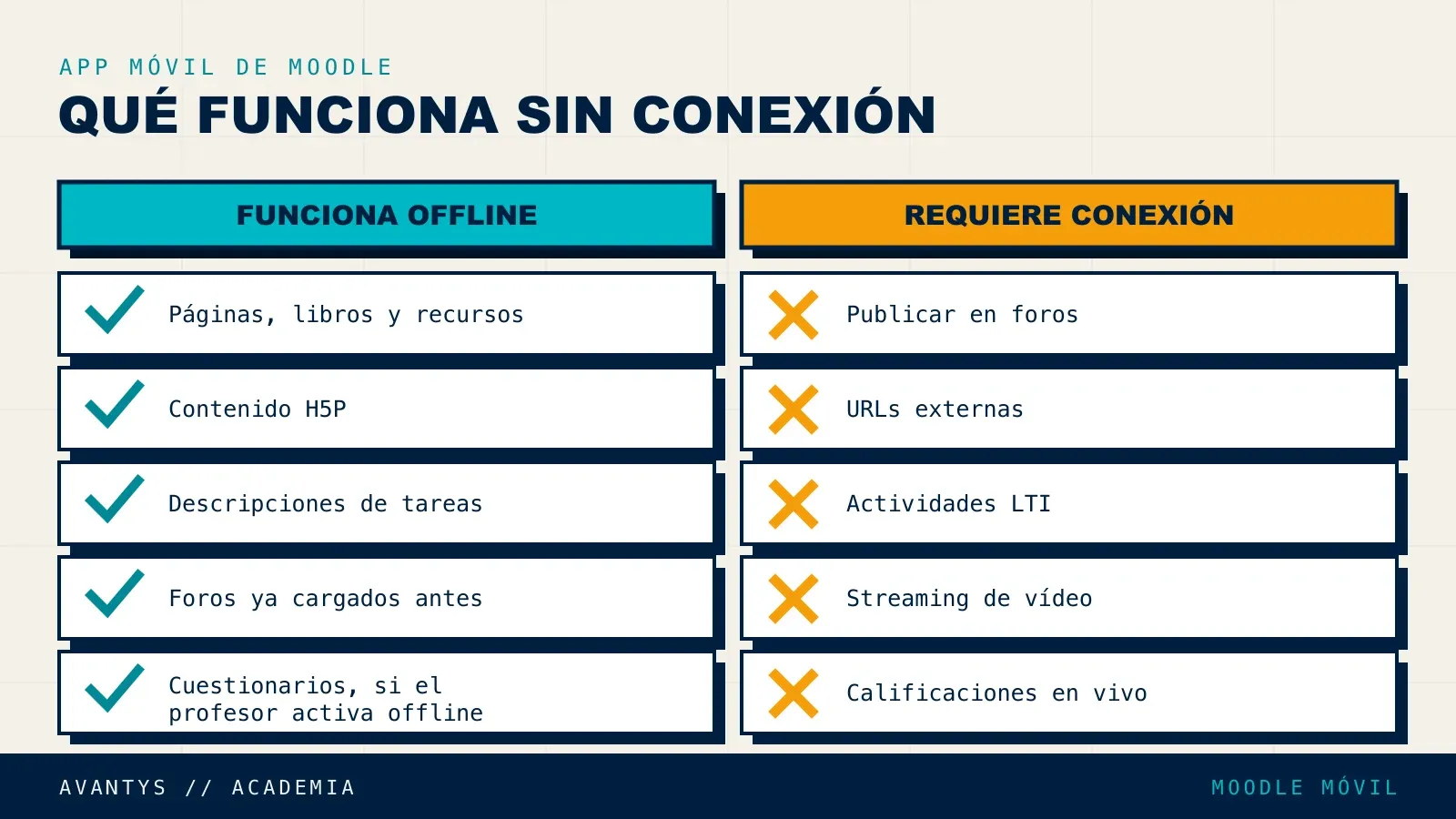 Qué contenido de Moodle funciona sin conexión en la app móvil y qué no