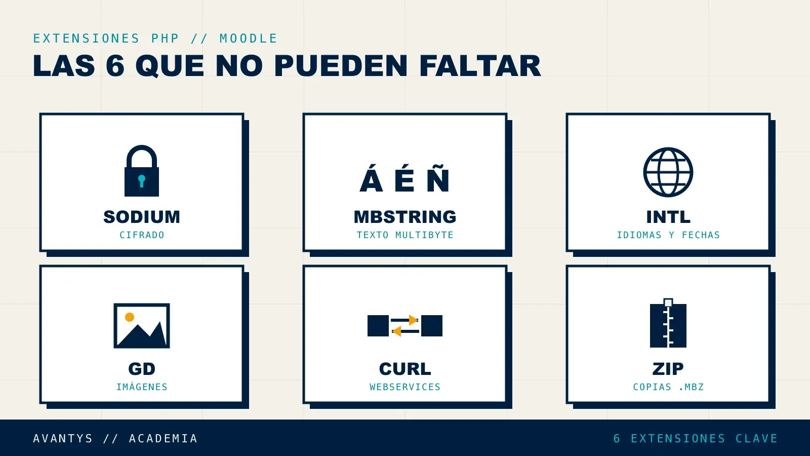 Extensiones de PHP necesarias para que Moodle funcione correctamente