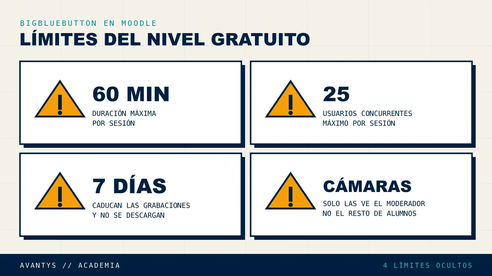Limitaciones del nivel gratuito de BigBlueButton integrado en Moodle