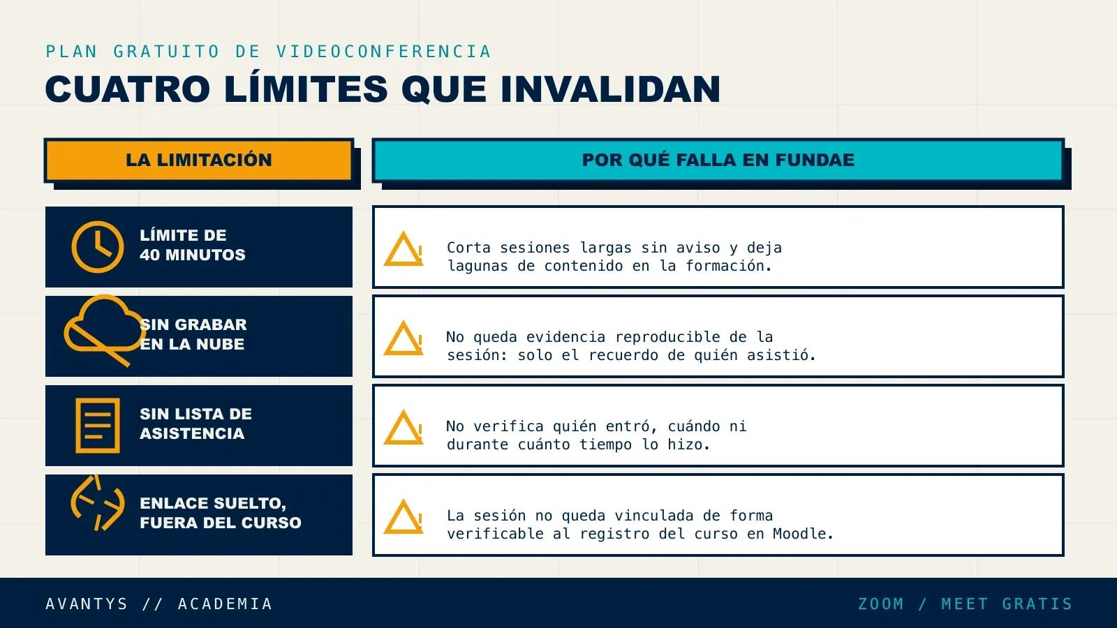Limitaciones del plan gratuito de videoconferencia para trazabilidad FUNDAE